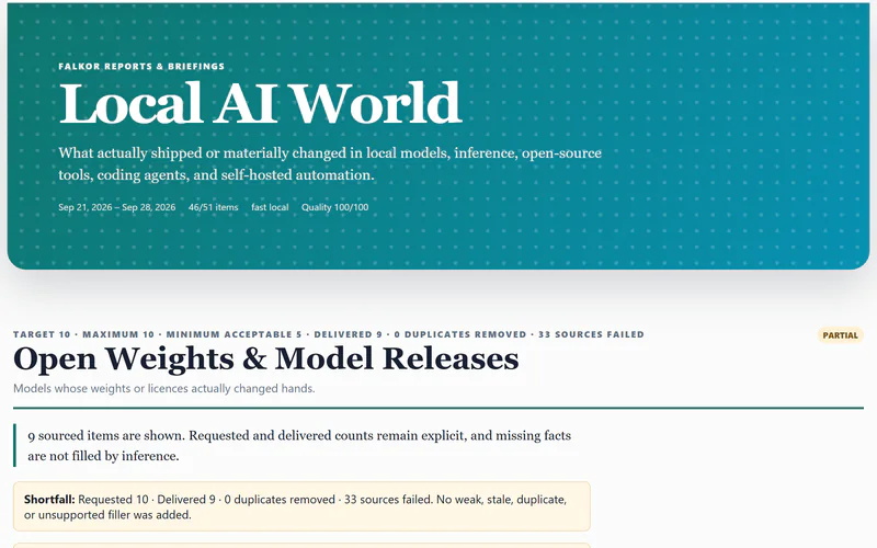 The browser edition of Falkor's Local AI World report: a teal editorial masthead, then a section marked Partial whose shortfall note reads requested 10, delivered 9, 33 sources failed, no filler added.